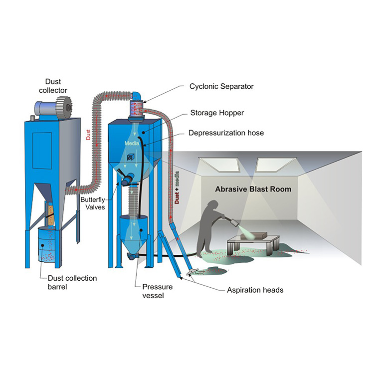 Manufacturer for China Shot Blasting Machine - Automatic Air Blasting System with Belt Conveyor – DX-BLAST