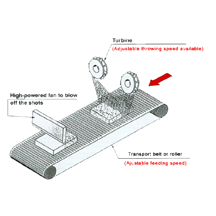 Ordinary Discount Wheel Cleaning Machine - Stone and Ceramic Shot Blasting Machines – DX-BLAST